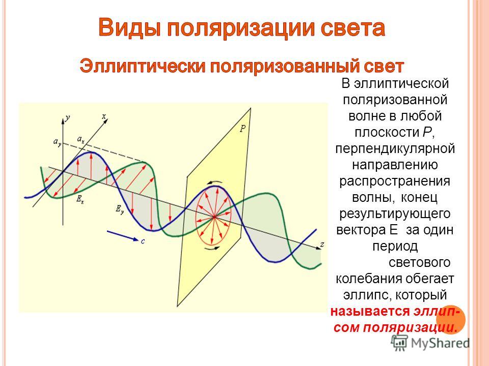 Поляризация света это. Эллиптическая поляризация ЭМВ. Эллиптически поляризованный свет. Эллиптически поляризованная волна. Эллиптическая поляризация света.