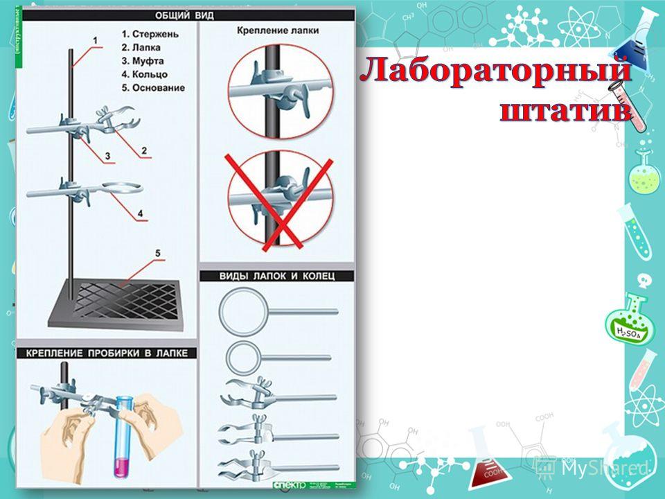 Работа с штативом. Общий вид лабораторного штатива. Штатив с муфтой и лапкой. Приёмы обращения с лабораторным штативом. Штатив химия строение.