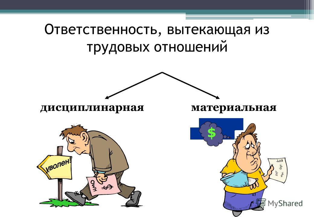 Дисциплинарная ответственность картинки