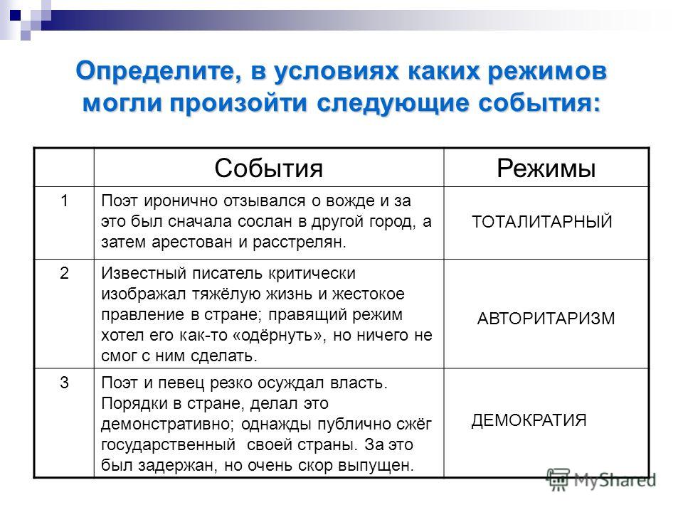 Какие бывают режимы