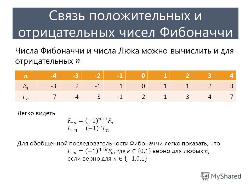 Функцию вычисления числа фибоначчи. Числа Фибоначчи таблица. Последовательность Фибоначчи таблица. Последовательность Фибоначчи формула. Формула числа Фибоначчи n.