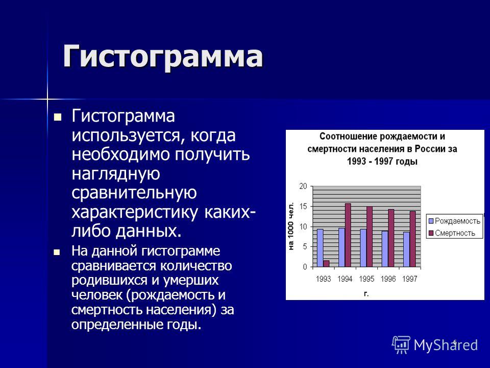 Гистограмма на фото