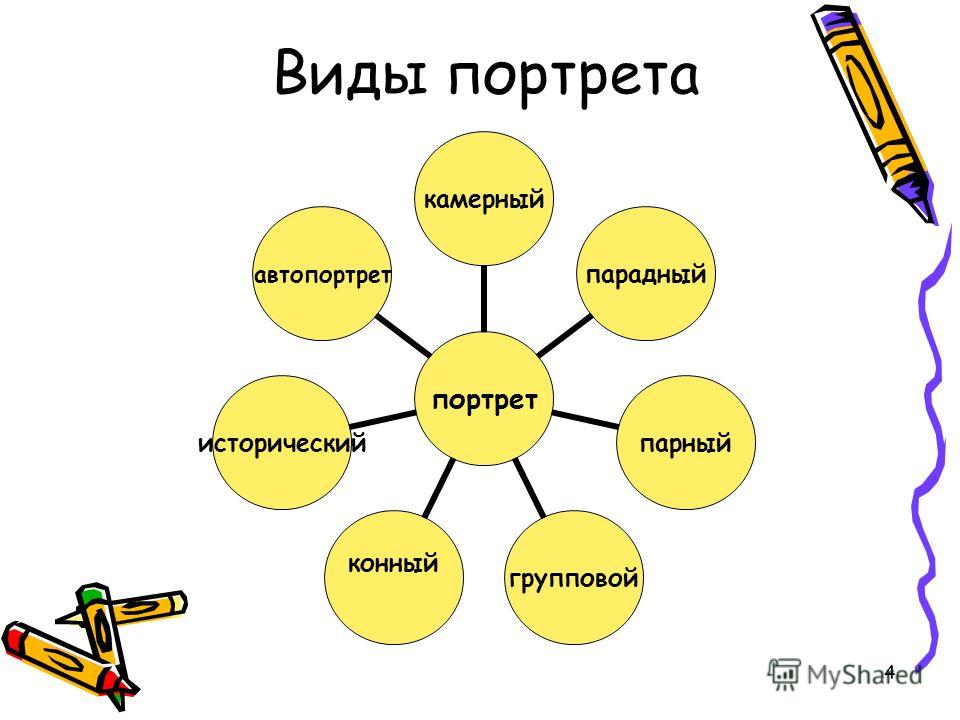 Изображение человека какой жанр