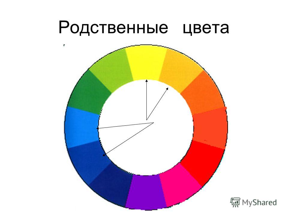 Какая цветовая схема является самой контрастной