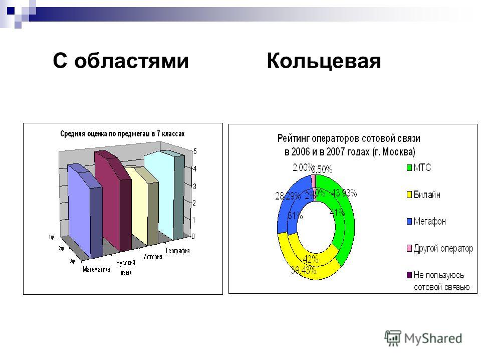 Типы диаграмм гистограмма. Трехмерная гистограмма. Диаграммы на тему ЭВМ. Круговая область. Диаграммы на тему мотоциклы.