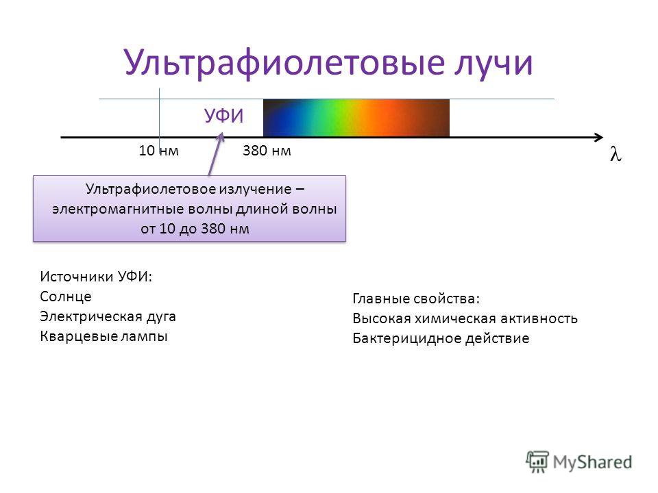 Ультрафиолетовые лучи презентация