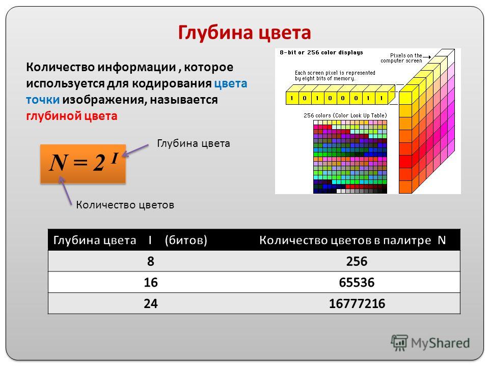 Растровое изображение сколько бит. Глубина цвета. Глубина цвета сканера. Глубина кодирования цвета. Битовая глубина цвета.