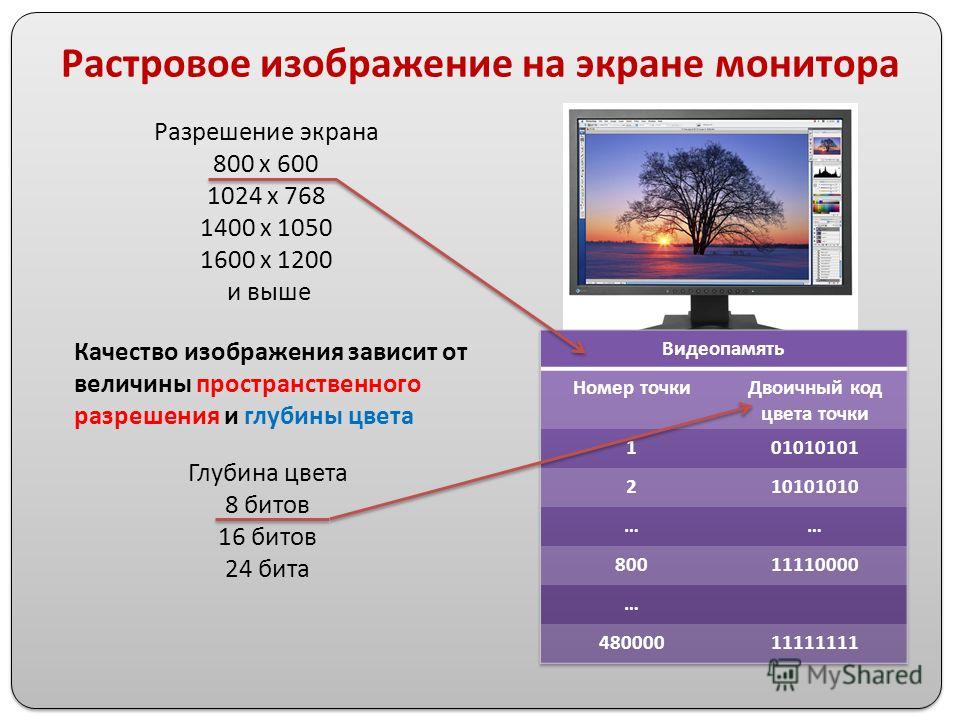 Качество изображения в пикселях