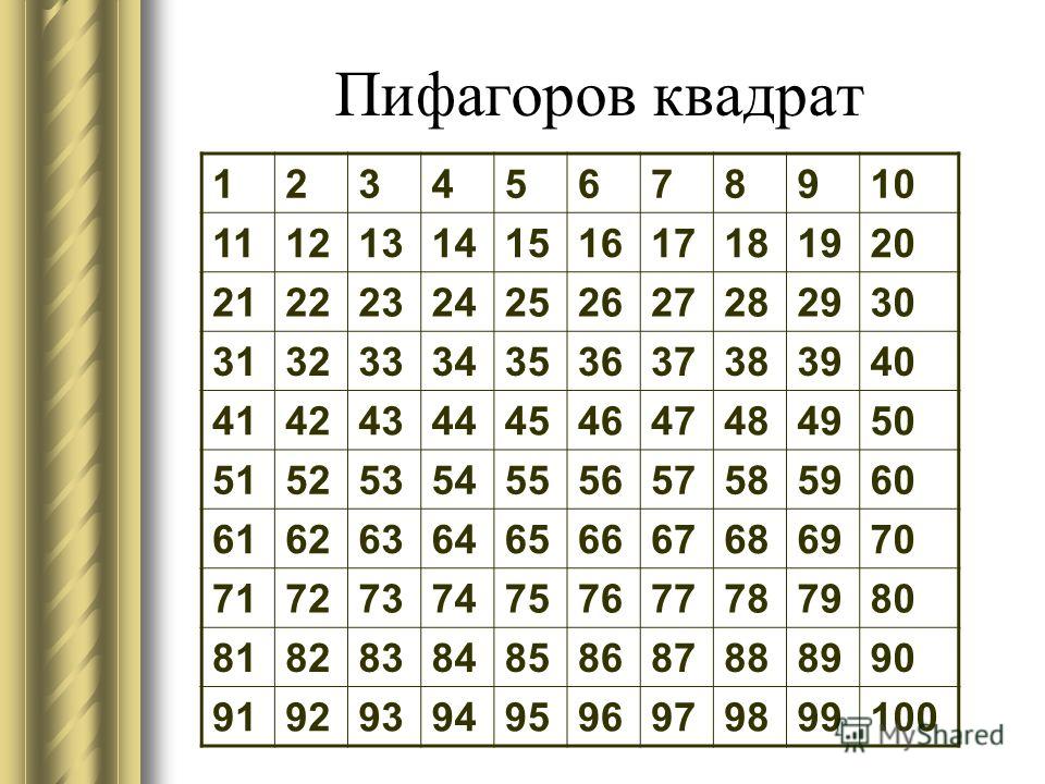 Числа от 1 до 100. Таблица Пифагора и таблица квадратов. Таблица Пифагора квадраты чисел. Квадрат от 1 до 100. Числовой квадрат от 1 до 100.