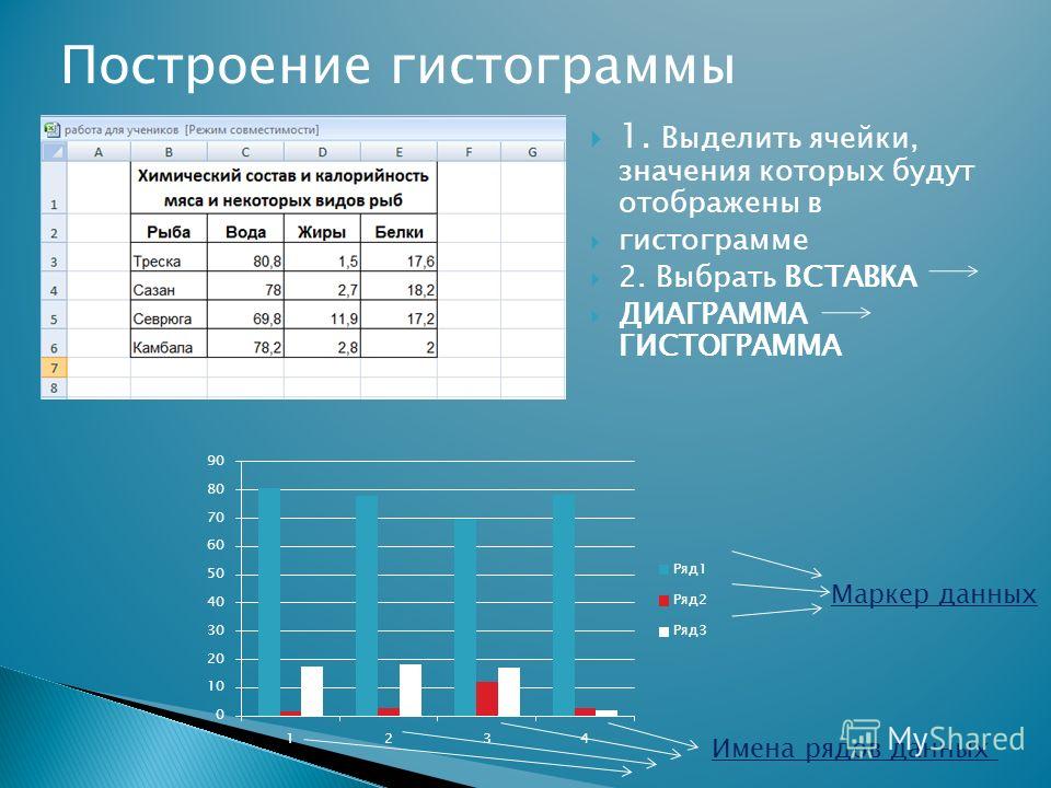 Гистограмма данных. Построение гистограммы. Данные для построения гистограммы. Пример построения гистограммы. Как построить гистограмму.