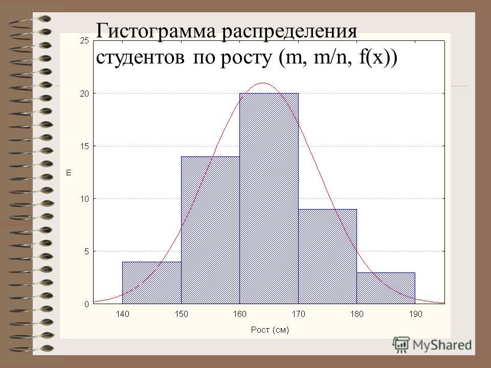 Гистограмма. Гистограмма распределения. Гистограмма в статистике. Гистограмма нормального распределения.