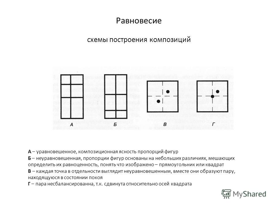 Какие композиционные схемы