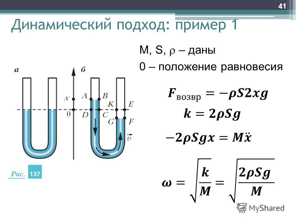 Динамический это. Динамический подход. Пример динамического подхода. Динамический подход в управлении. Динамический подход в менеджменте пример.