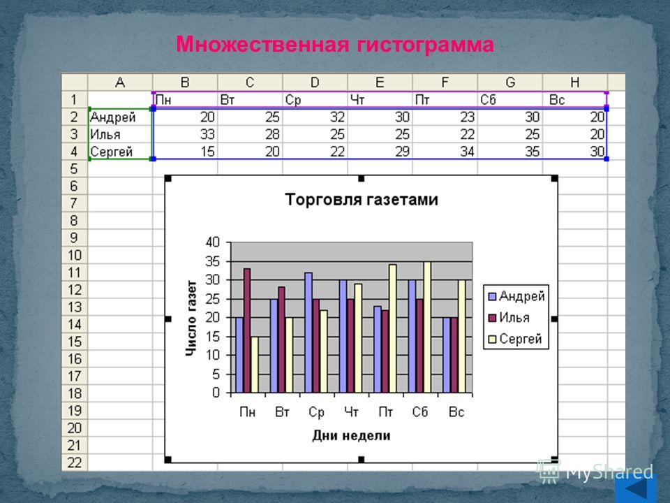 Что такое гистограмма изображения