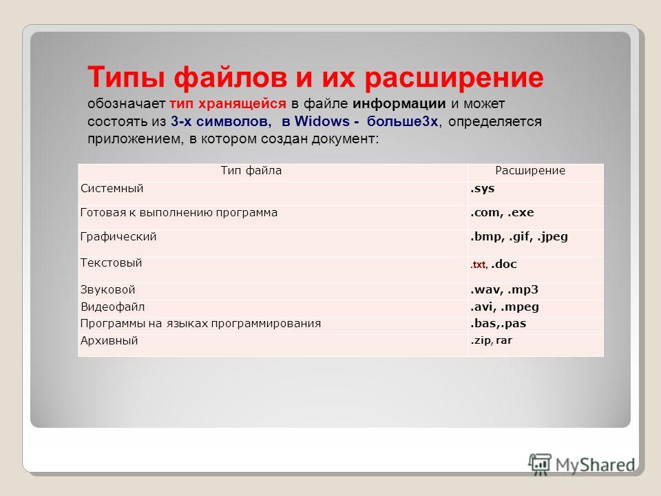 Готовый файл. Архивный контейнер имеет расширение. Расширение архивного контейнера. Системный файл его расширение. Файл презентации имеет расширение.