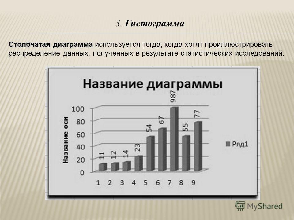 Как называется диаграмма столбиками