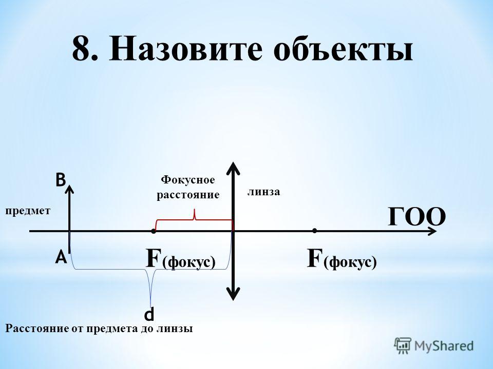 Главное фокусное расстояние линзы. Фокус Фокусное расстояние линзы. От чего зависит Фокусное расстояние линзы. Что называется фокусным расстоянием линзы. Фокусное расстояние линзы обозначение.