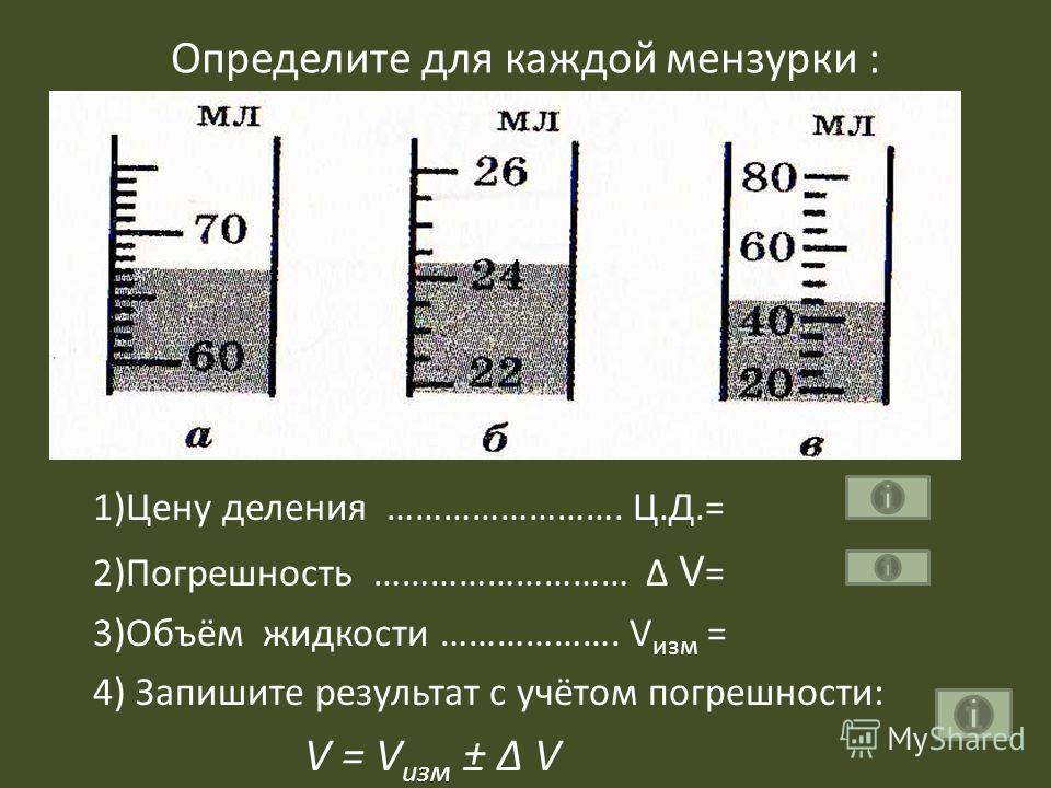 Определите цену деления каждого. Погрешность мензурки 50мл. Погрешность измерения мензурки. Определить погрешность измерения мензурки. Запиши результат измерения с учетом погрешности.