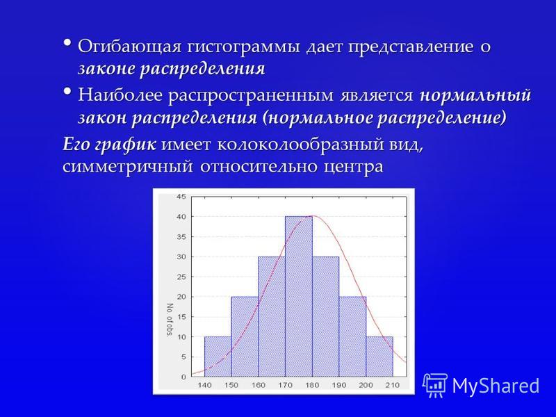 Что такое гистограмма в статистике