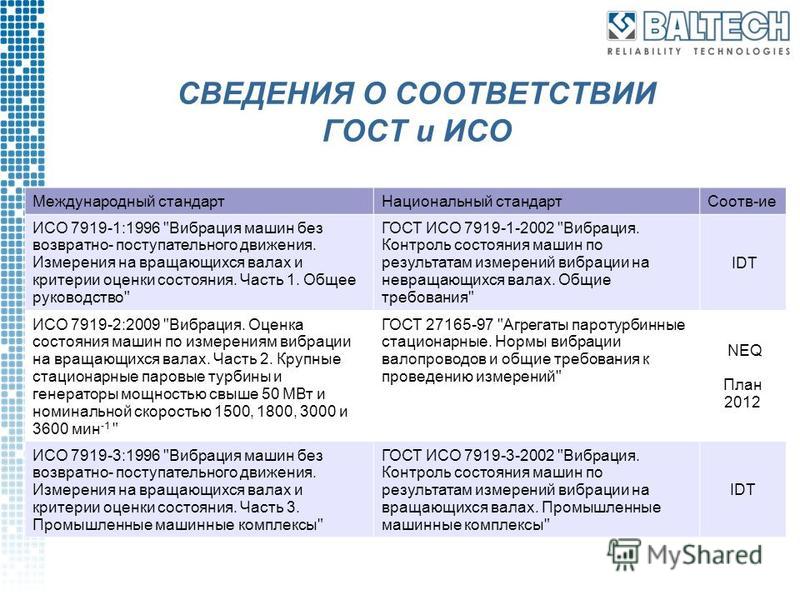 Iso аналоги. ГОСТ ИСО. ГОСТ ISO. ISO И ГОСТ В чем разница. Соответствие международных стандартов ИСО.