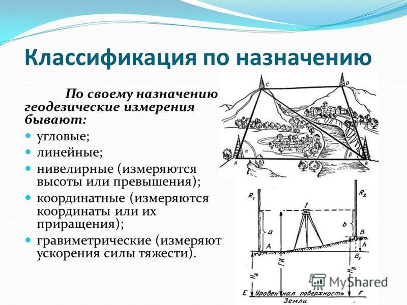 Виды гео. Виды геодезических измерений. Методы геодезических измерений. Измерения в геодезии. Методы съемки в геодезии.