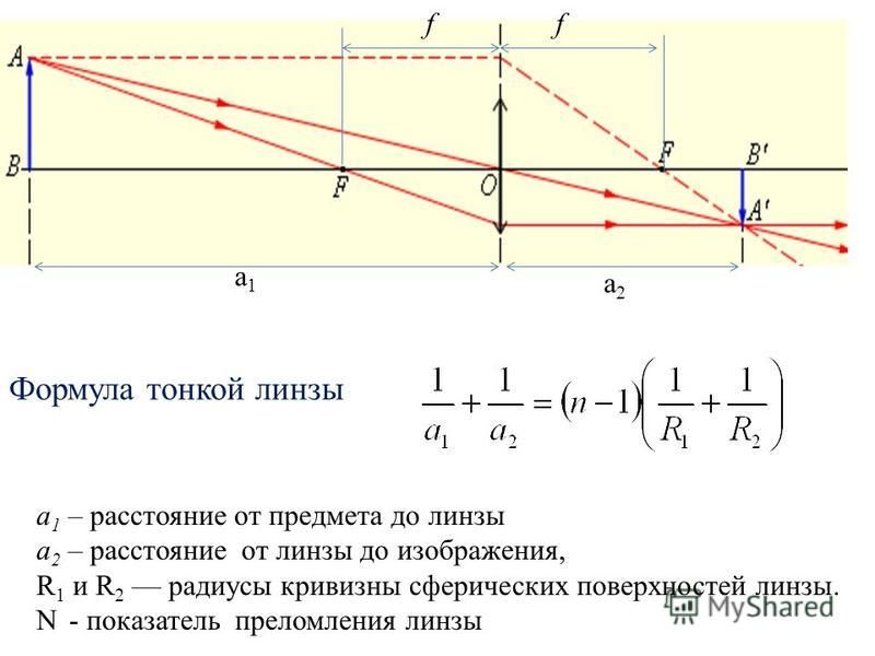 Если линза рассеивающая то фокусное расстояние равно. Формула тонкой линзы r1. Формула тонкой вогнутой линзы. Формула тонкой сферической линзы. Формула тонкой отрицательной линзы..