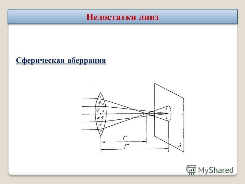 Кривизна поля изображения