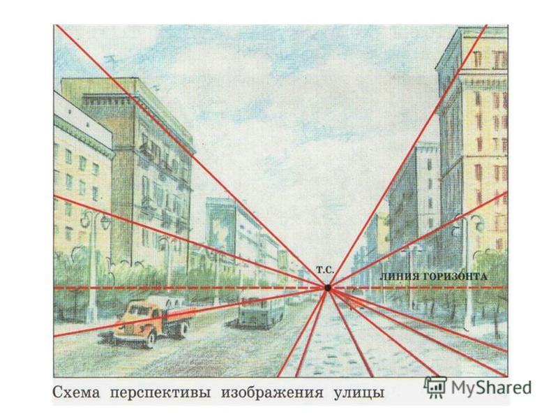 Линия горизонта всегда проходит через главную точку картины параллельно линии основания картины