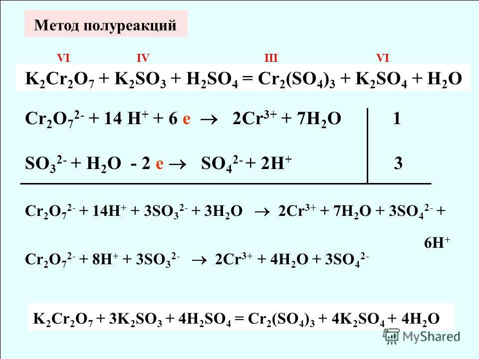 Ионные уравнения s so2