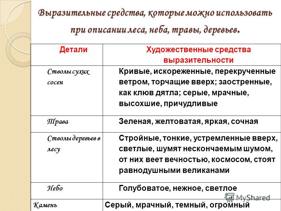 Средства художественной выразительности проект