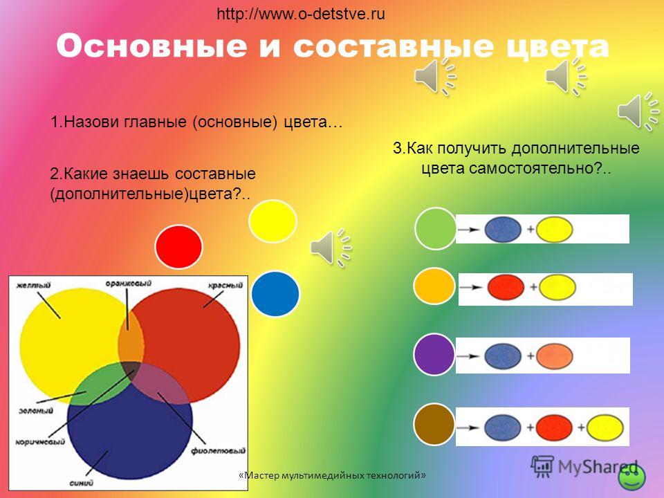 Названия основных цветов