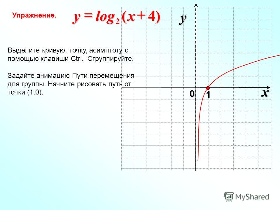 7 log 1 7 log1 2. Y log 1/3 x по точкам. Y=log7x. График Лог 7^х. Y = -log1/2(x-1).