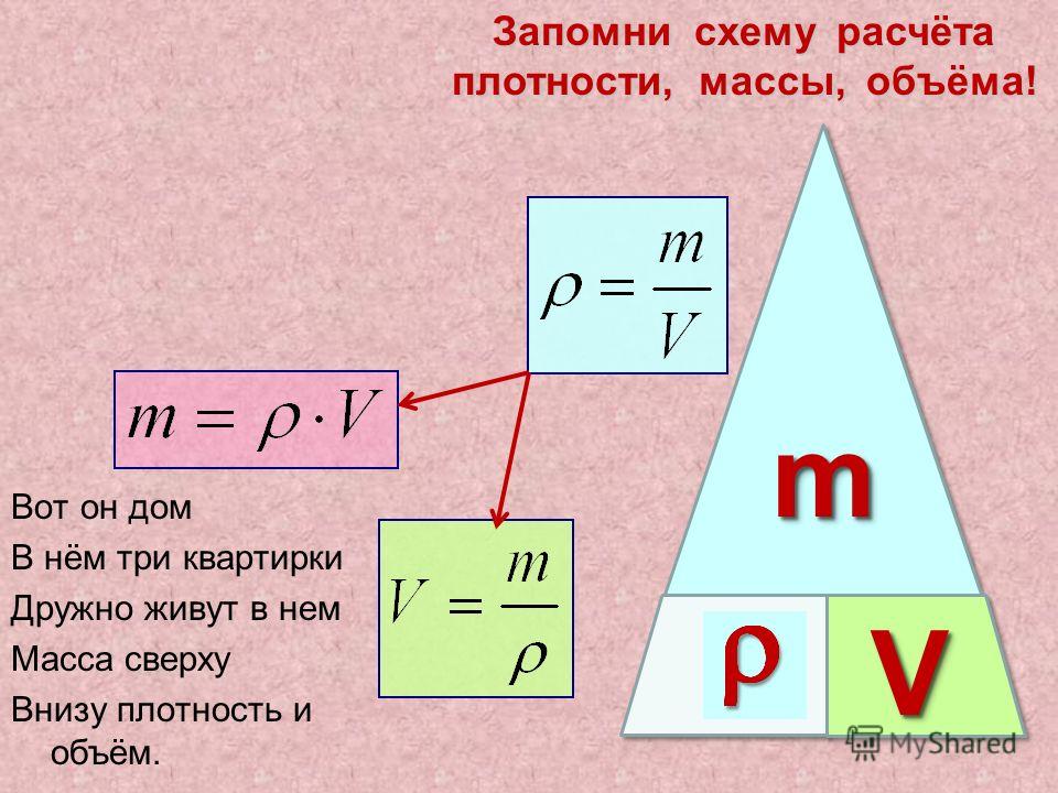 Масса объем плотность 7 класс