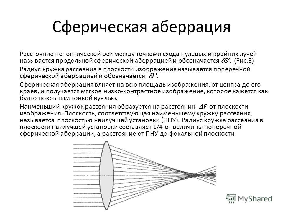 Аберрация это простыми словами