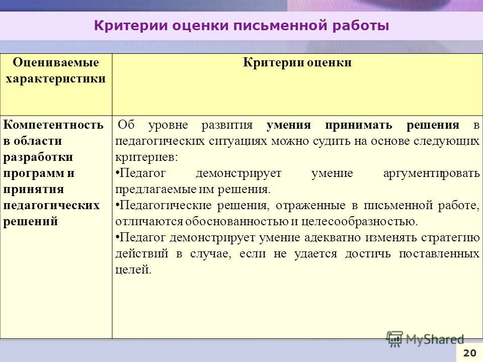 Критерии оценки картинки