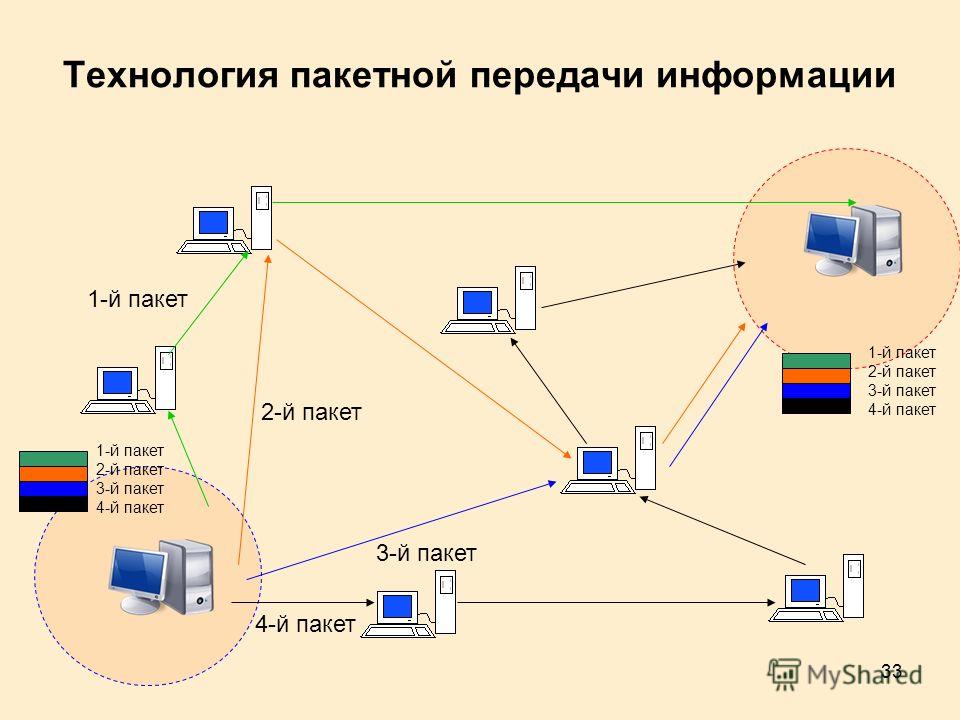 Системы защиты данных. Как работает интернет схема. Технологии передачи информации в сети. Как работает сеть. Интернет передача данных.