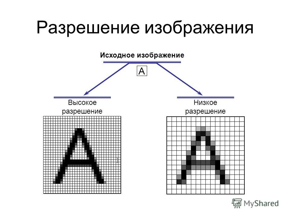 Подпишите картинки определите какое изображение высокого разрешения а какое низкого