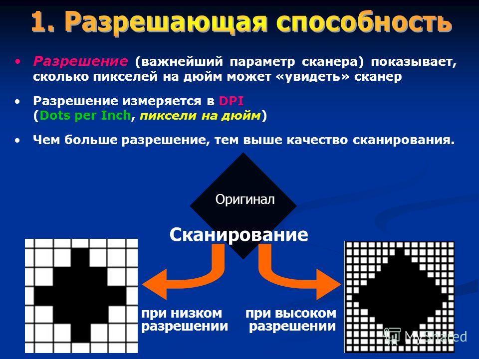 Разрешающая способность растрового изображения это