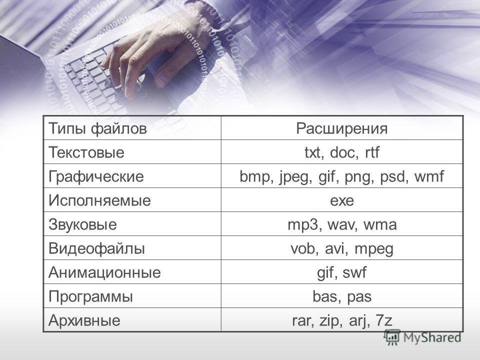 Rtf какое расширение