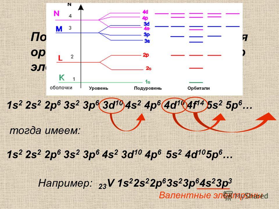 Процесс перехода шести электронов отражает схема s 2 s 6