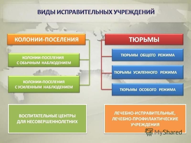 Какие бывают режимы. Виды исправительных учреждений ФСИН России. Виды режимов в исправительных учреждениях. Исправительные учреждения видя. Вды исправительныхьучереждений.