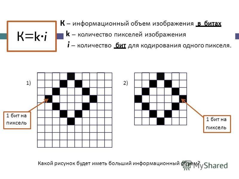 Кодирование одного пикселя изображения. Количество пикселей в изображении. Информационный объем рисунка. Информационный объем одного пикселя. Сколькими битами кодируется 1 цвет.