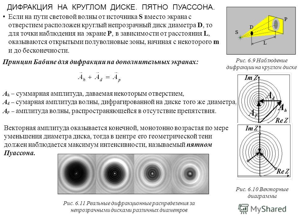 Условие наблюдения дифракционной картины механических волн. Дифракция Френеля от круглого диска. Дифракция света пятно Пуассона. Дифракция Френеля на круглом диске. Дифракция Френеля на круглом отверстии и диске.