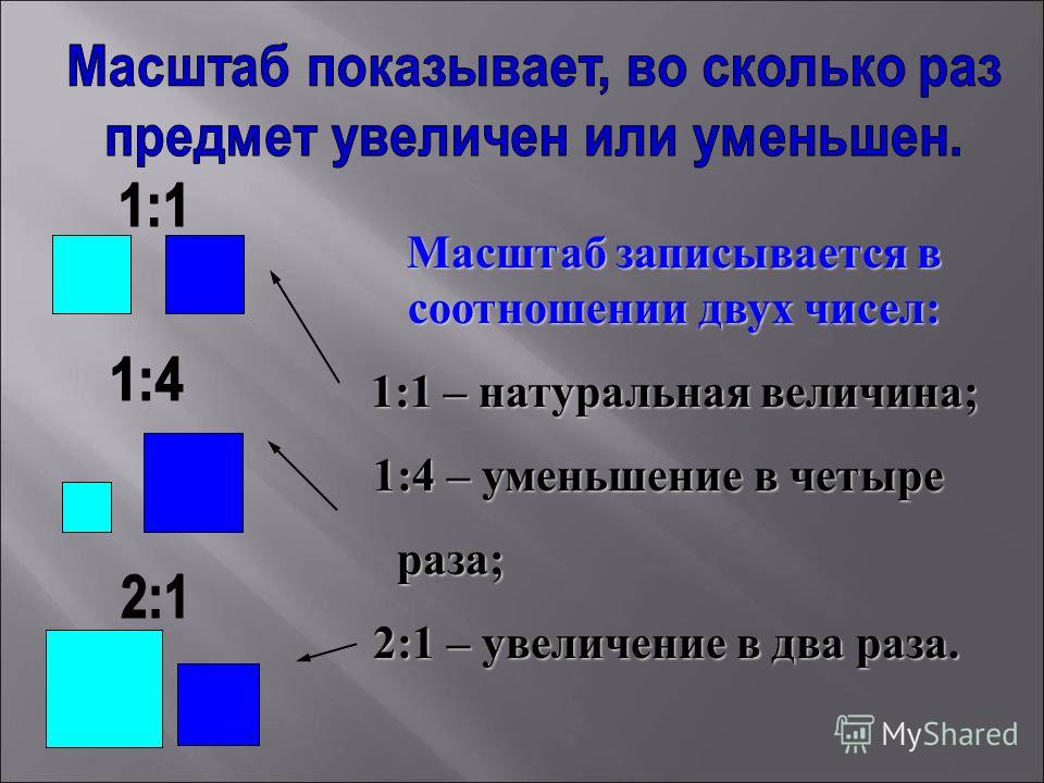 Что означает масштаб 1 4 на чертеже означает