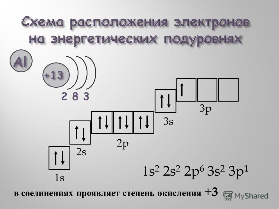 Распределение электронов в атоме. Распределение по энергетическим уровням алюминий. Электронная формула алюминия в химии. Схема размещения электронов в квантовых ячейках. Схема распределения валентных электронов по уровням.