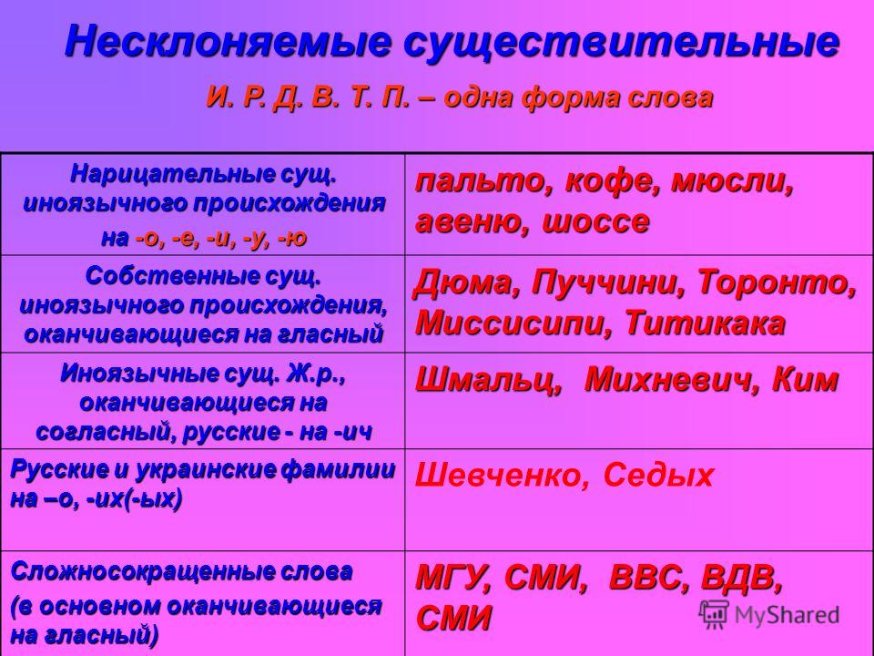 Покажи 5 существительных. Несклоняемые существительные. Неслоняемыесуществительных. Несклоняемые имена существительные. Не склон6яемые существительные\.