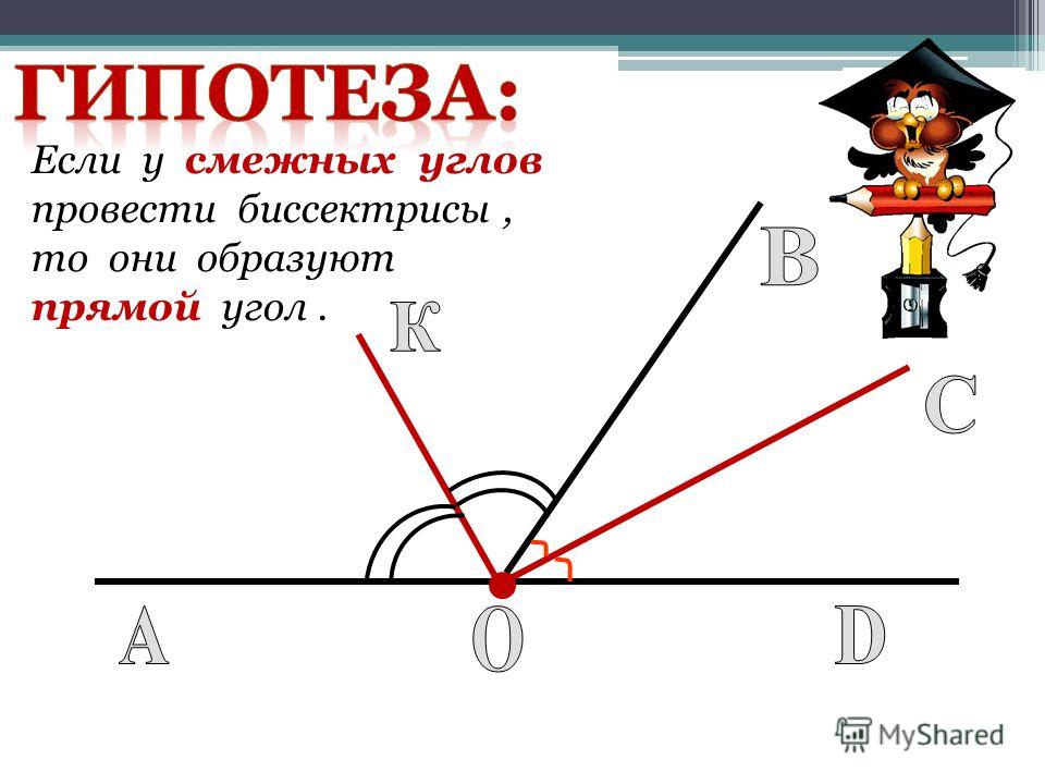 Найдите угол образованный биссектрисой. Угол между биссектрисами смежных углов. Угол между биссектрисами смежных. Угол между биссектрисами двух смежных углов. Свойства биссектрис двух смежных углов.