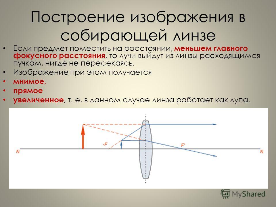 Изображение предмета помещенного перед собирающей линзы