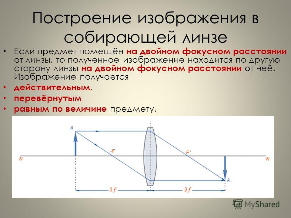 Что такое фокусное расстояние линзы