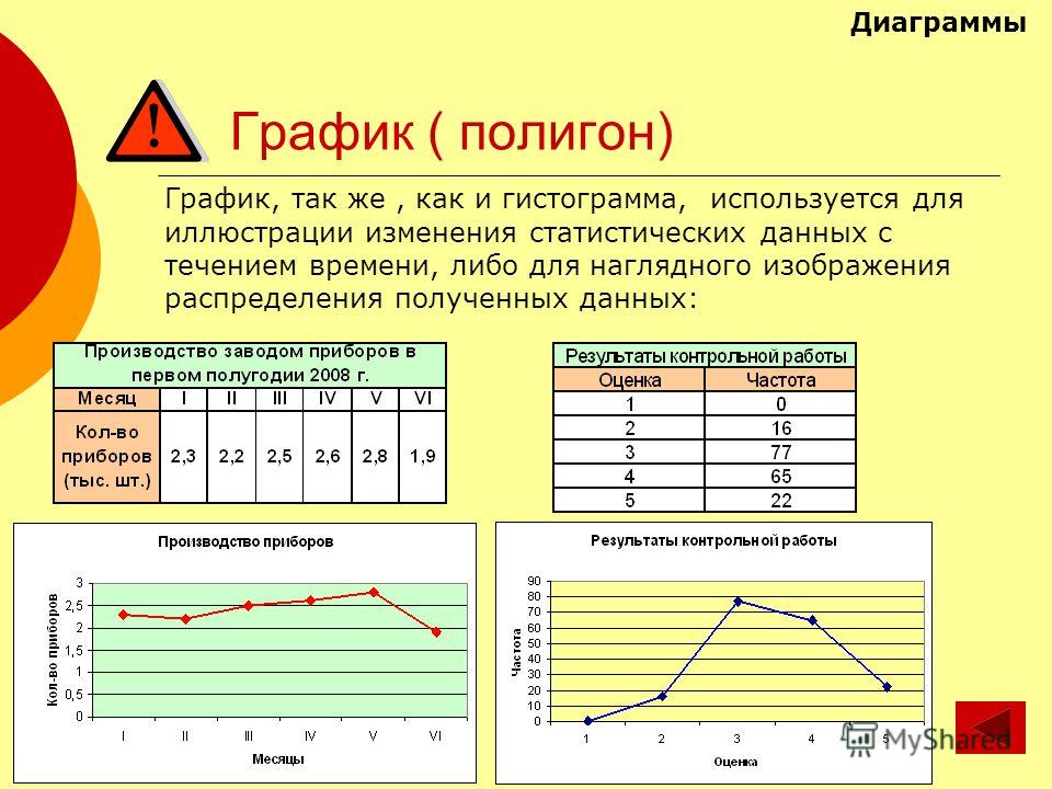 Excel частотная диаграмма